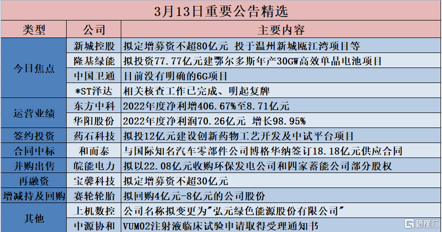 【公告精选】两连板金自天正不涉及人形机器人