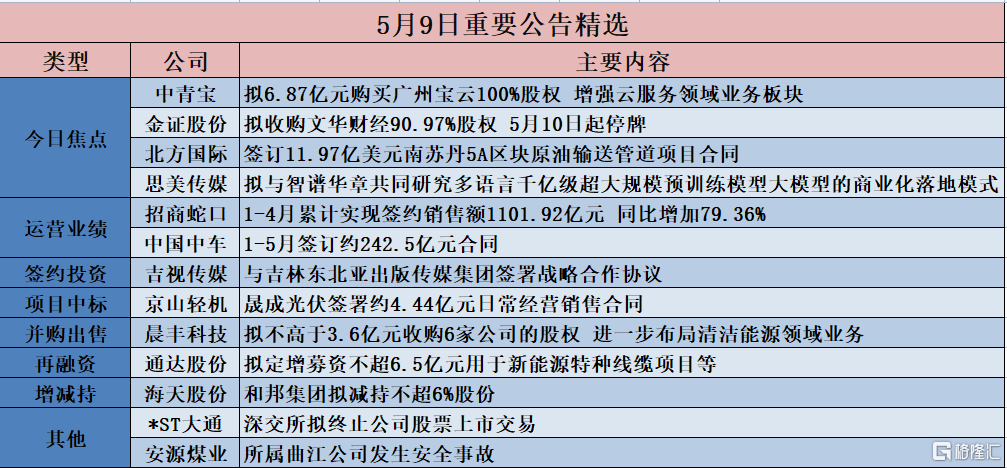 【公告精选】两连板金自天正不涉及人形机器人