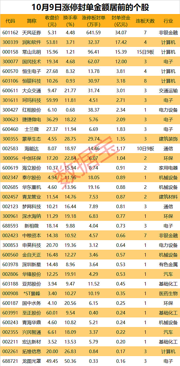 深夜，A股重磅，多只热门股传出新消息