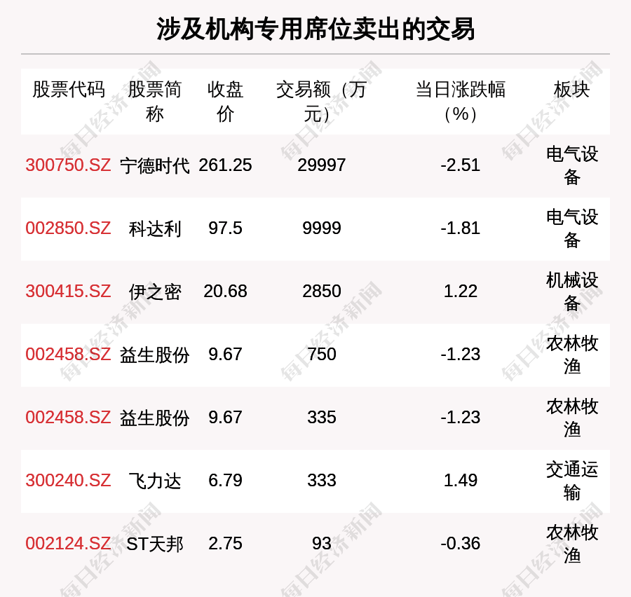 超讯通信大宗交易成交29.65万股 成交额1413.23万元