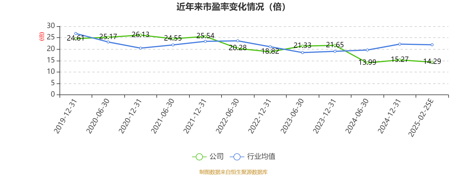 道恩股份：2024年净利润同比增长0.67% 拟10派0.65元
