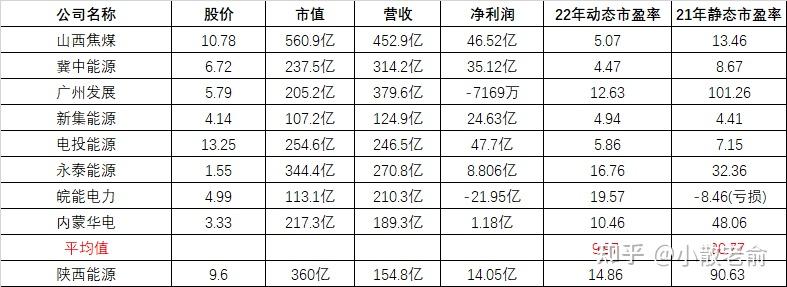 陕西能源：榆能汇森拟2.5亿元至5亿元增持公司股份