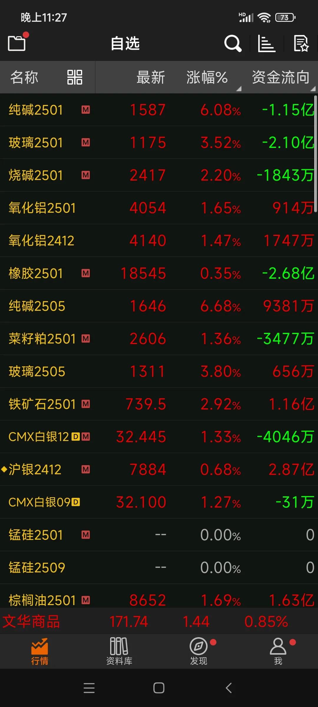 3月12日纯碱期货持仓龙虎榜分析：多方呈进场态势