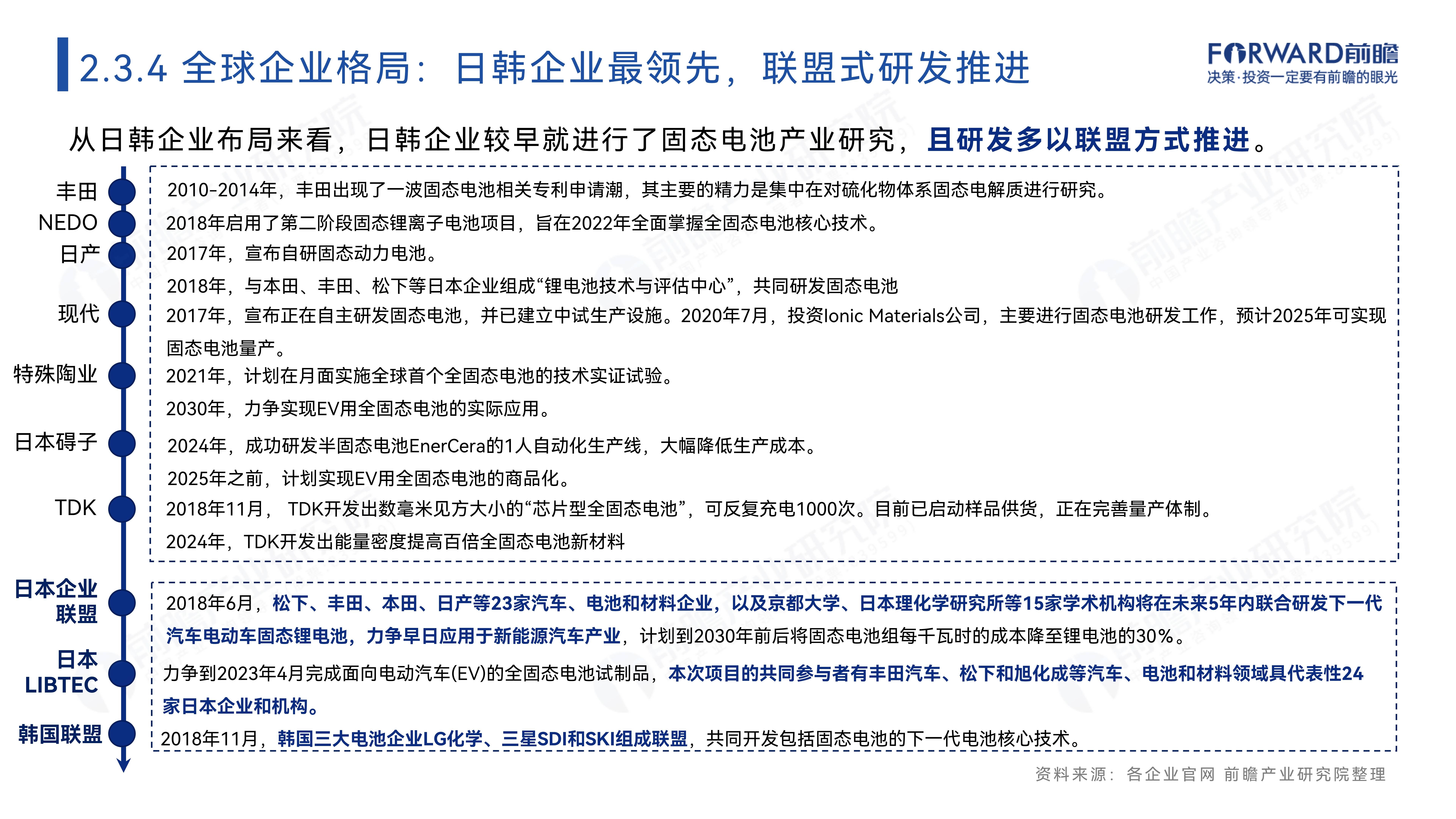 固态电池加速产业化 机构密集调研相关公司
