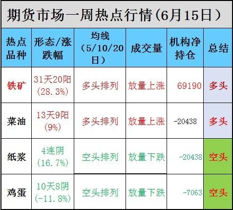 （2025年3月13日）今日鸡蛋期货价格行情最新价格查询
