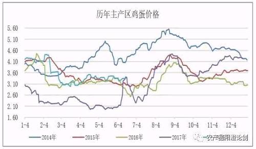 （2025年3月13日）今日鸡蛋期货价格行情最新价格查询