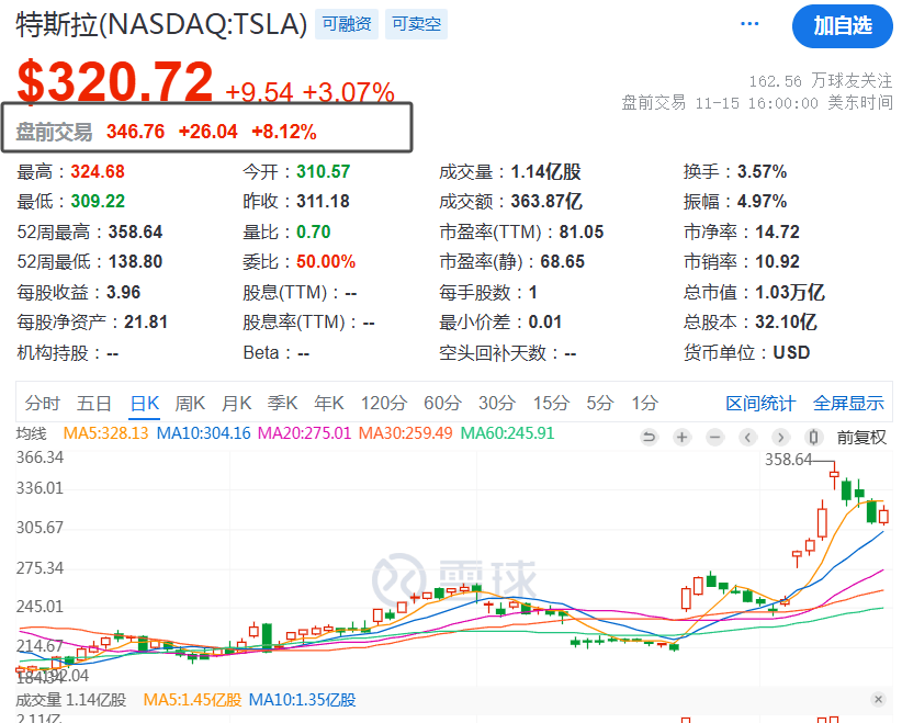 特朗普称派代表前往俄罗斯，俄称不排除几天内与美接触；特斯拉涨超7%；深圳出手！最高补贴2000元；海底捞：4109单，10倍补偿丨每经早参