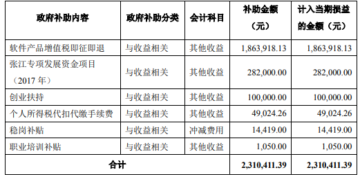 超预期！深圳大幅上调公积金贷款额度，家庭最高231万元！