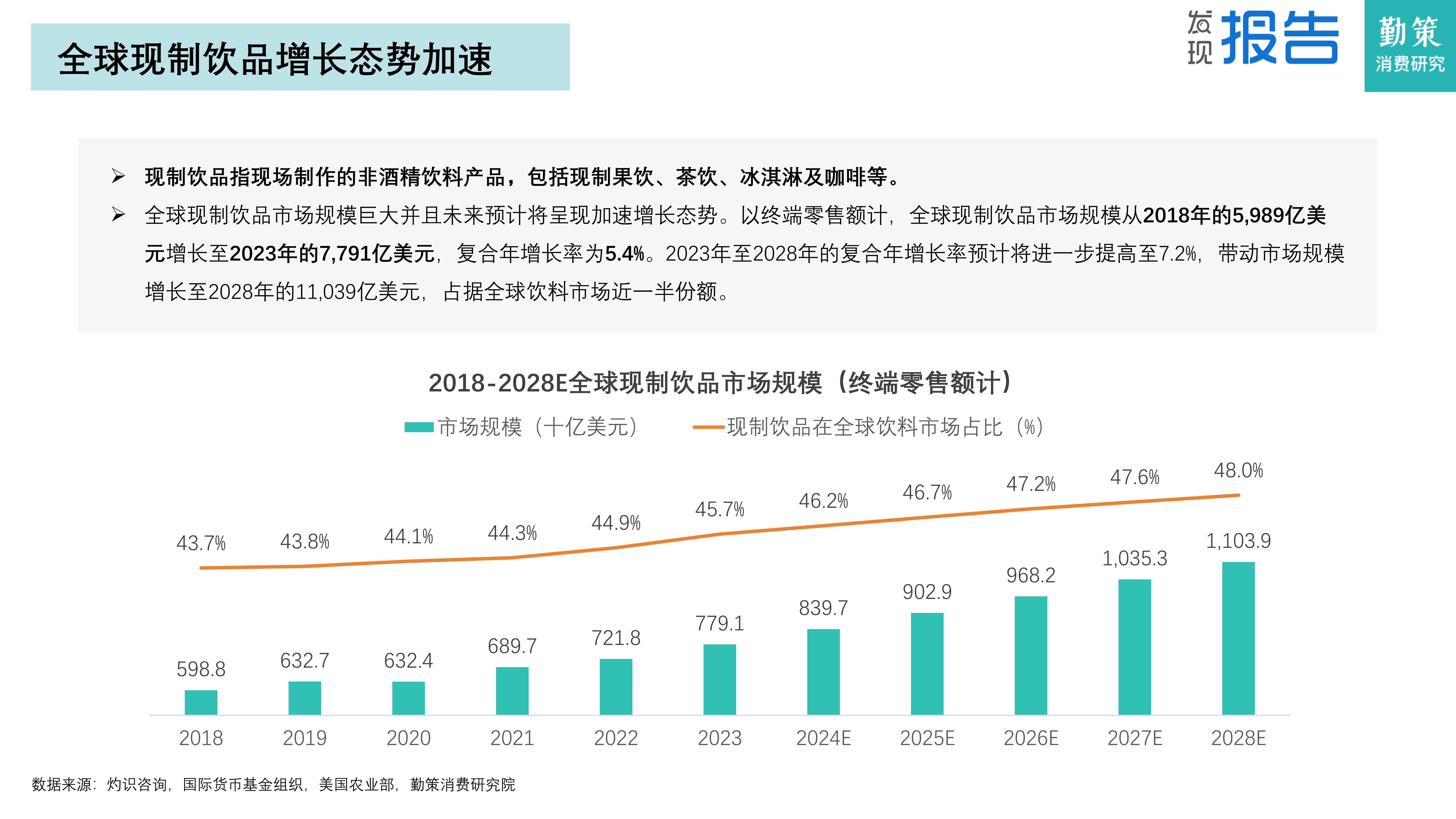 2025年乳酸行业市场：百万吨聚乳酸产能涌入，外卖行业包装成本直降30%_人保服务 ,人保车险   品牌优势——快速了解燃油汽车车险