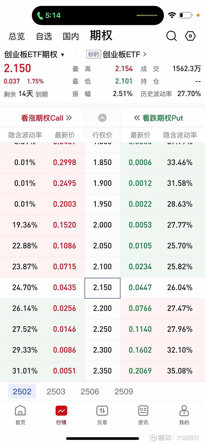 大消费迎来利好，高手看好这些细分板块！大盘放量中阳线，主升浪来了吗？