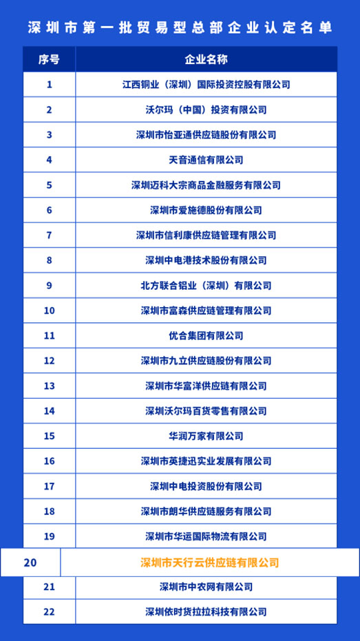 爱施德投资成立数码产品公司