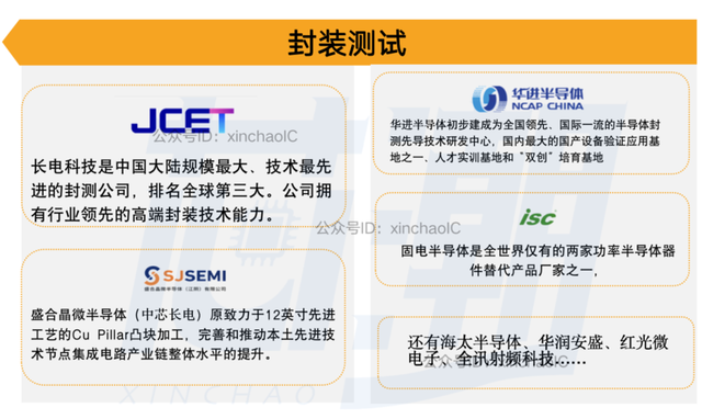 华虹半导体Q4亏损，汽车及工业市场遇冷，向小工艺节点迈进存挑战