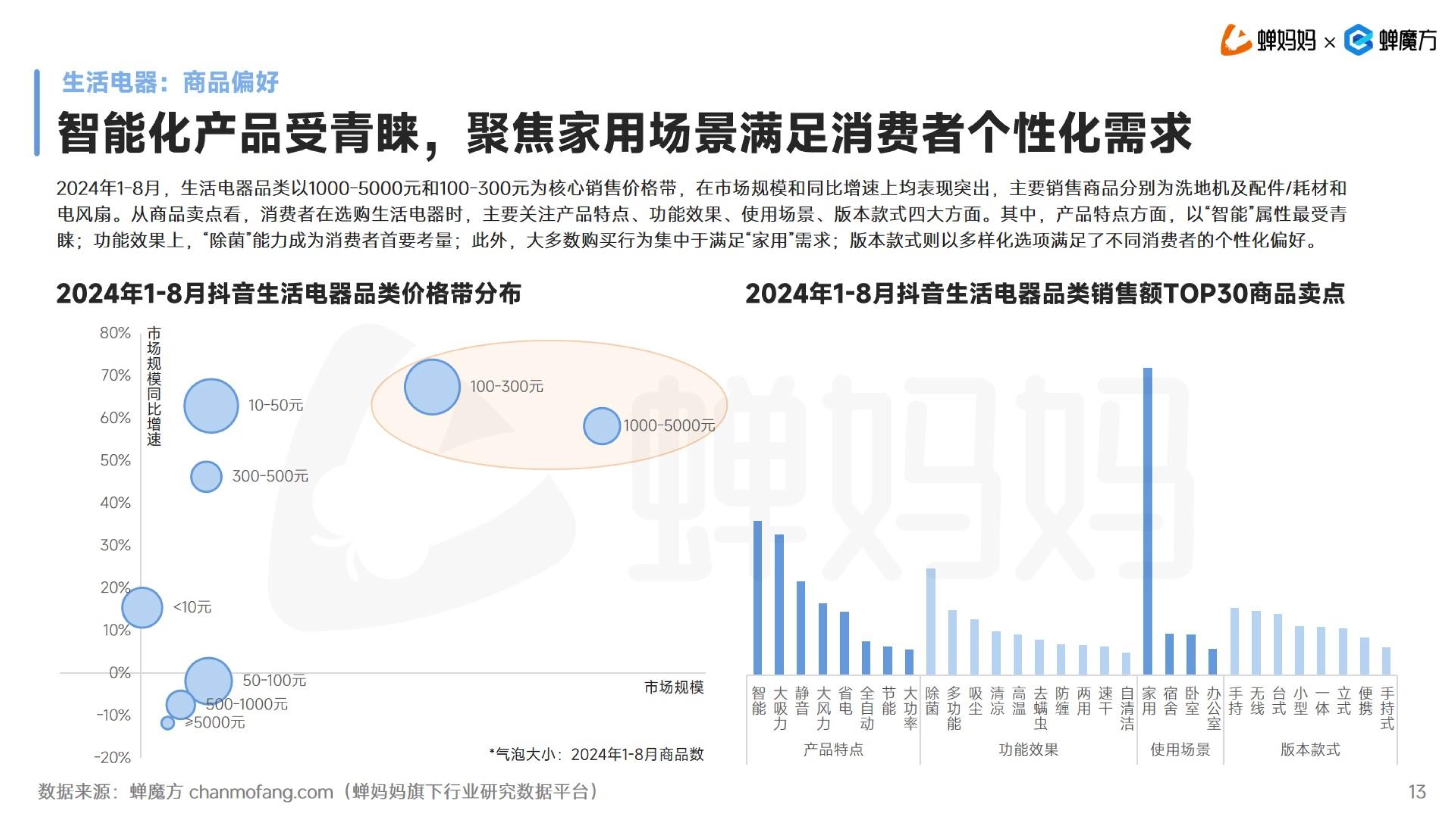 2024年中国智能家电行业发展现状、竞争格局及未来发展趋势与前景分析_保险有温度,人保财险政银保 