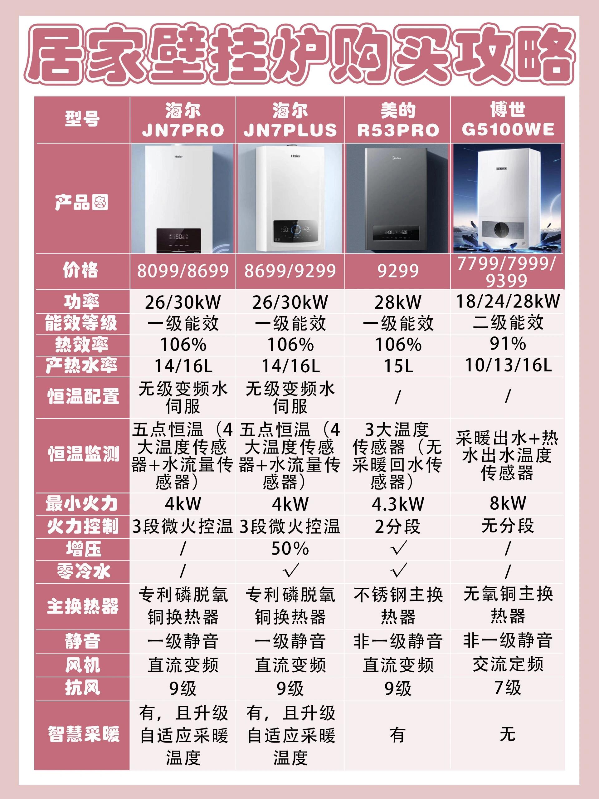 燃气采暖热水炉等5类产品如何选购？官方提示