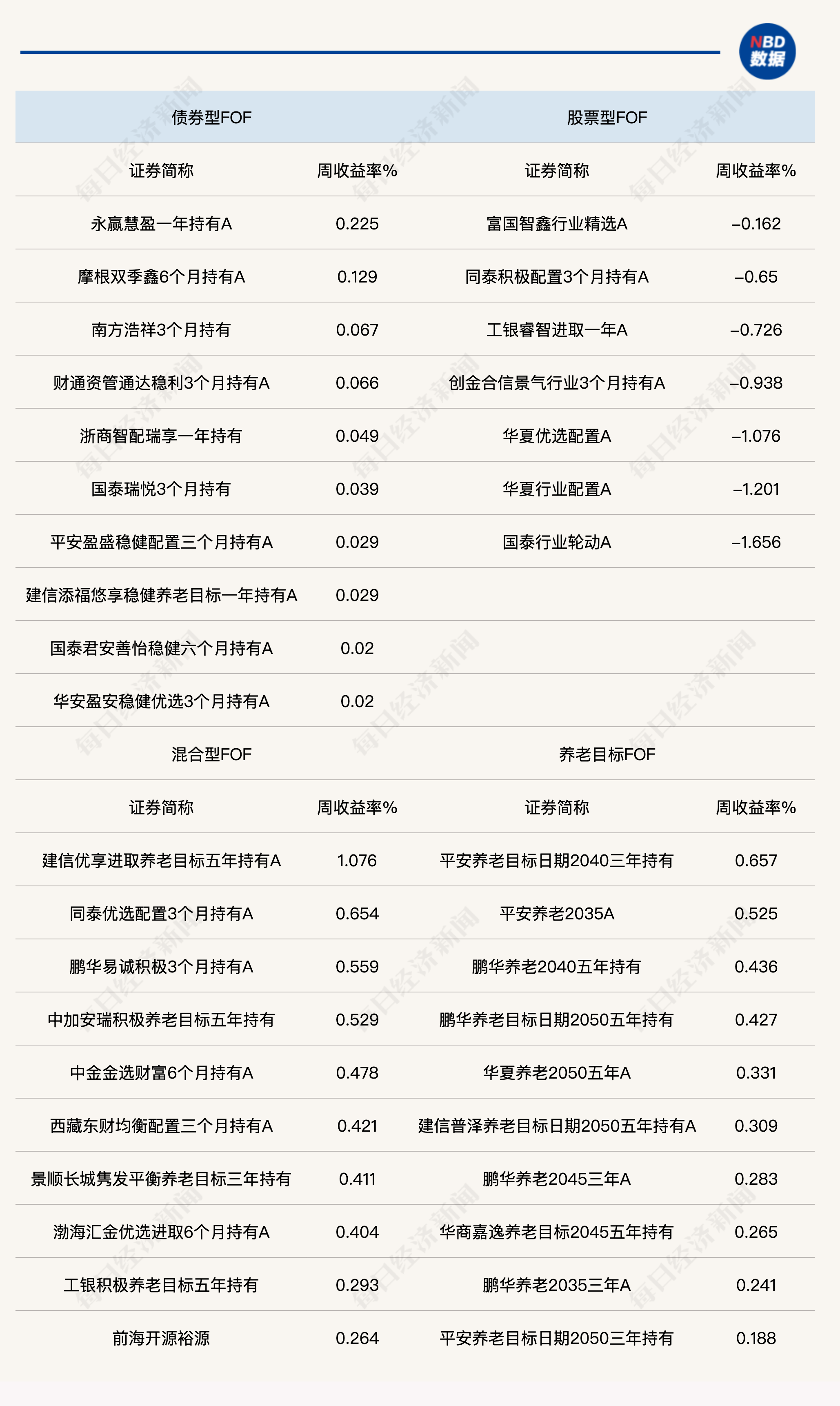 商品型公募基金表现抢眼 年内收益率超过10%