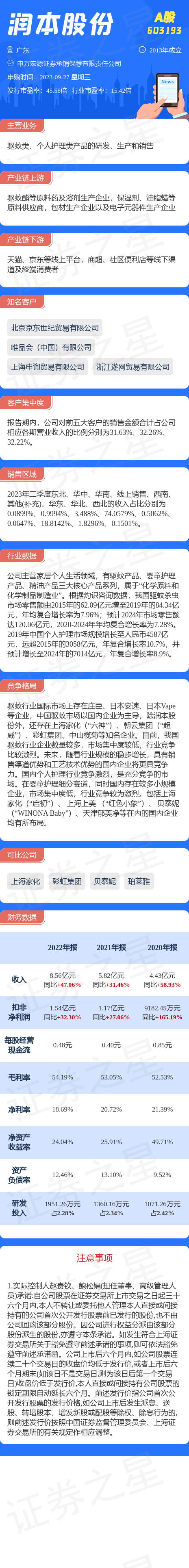 打新必看 | 3月18日一只新股申购