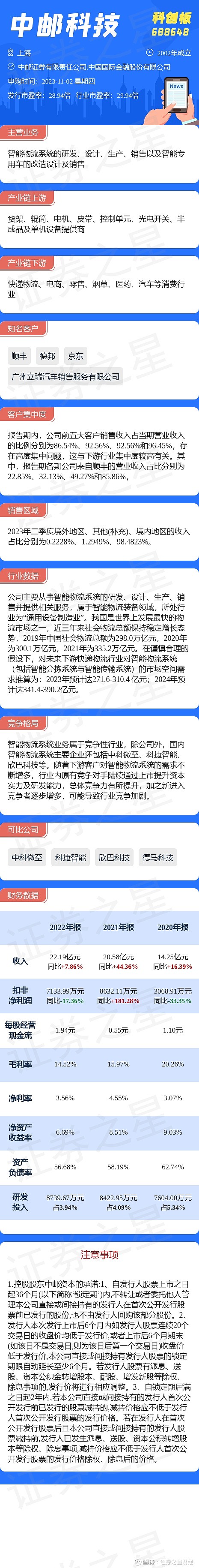 打新必看 | 3月18日一只新股申购