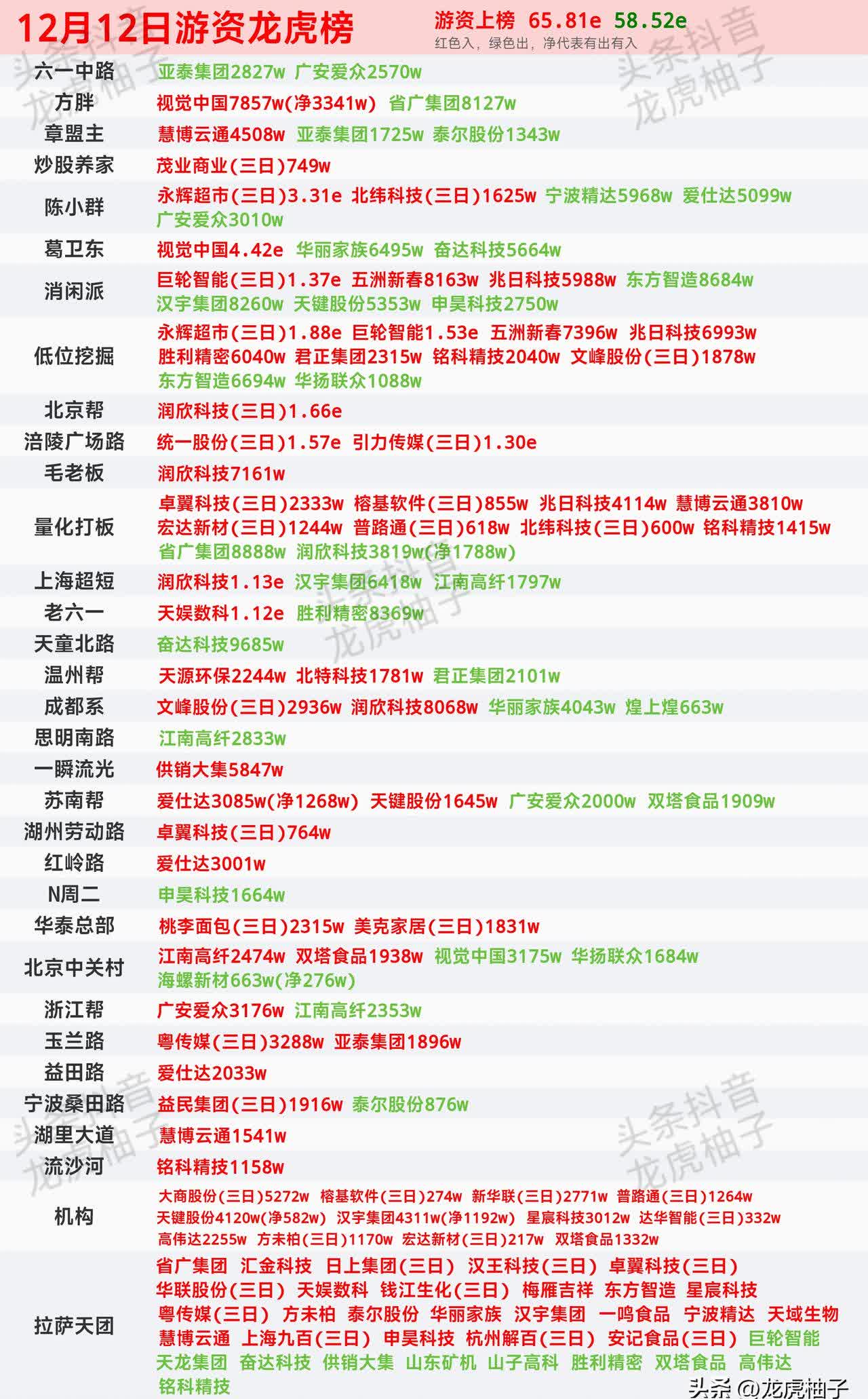 金逸影视龙虎榜数据（3月17日）