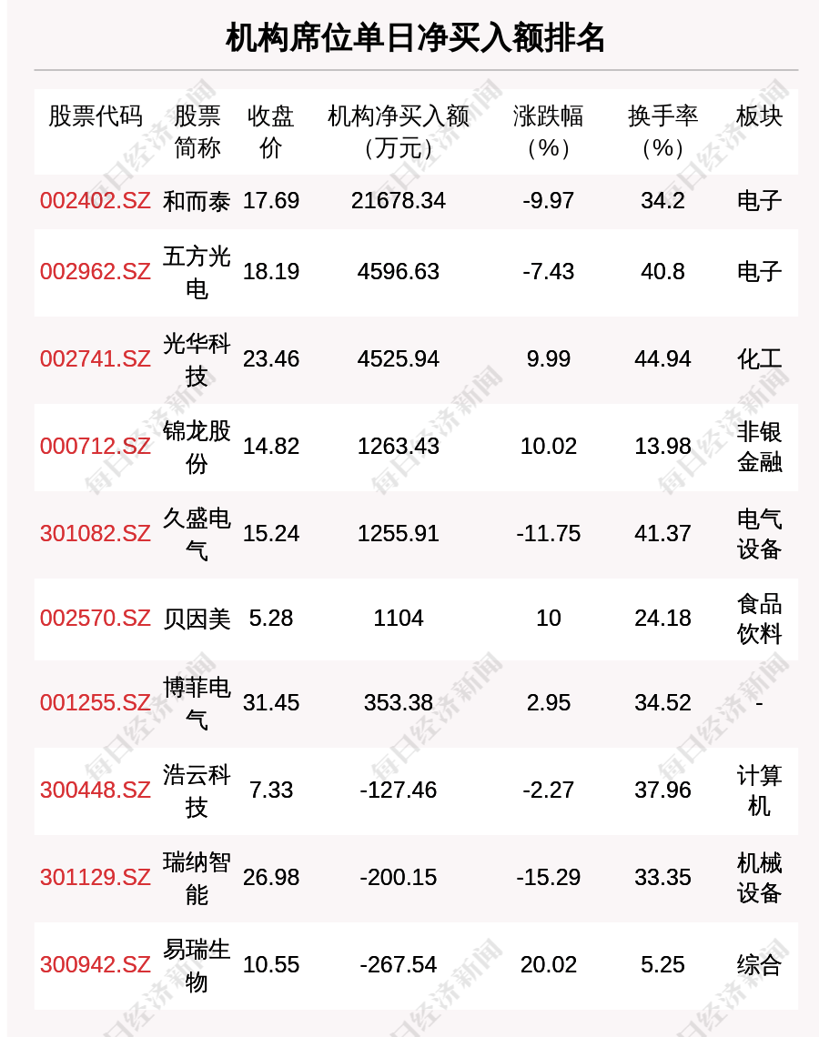 金逸影视龙虎榜数据（3月17日）