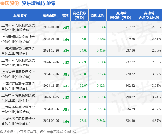 兆新股份大宗交易成交204.93万元