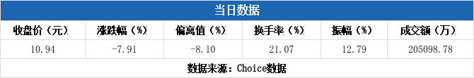 明牌珠宝3月17日龙虎榜数据