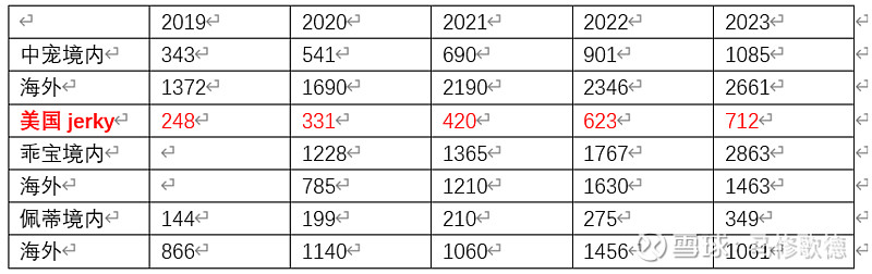 佩蒂股份：公司在越南、柬埔寨均有较大规模的产能，并计划将越南工厂的产能再增加2000吨