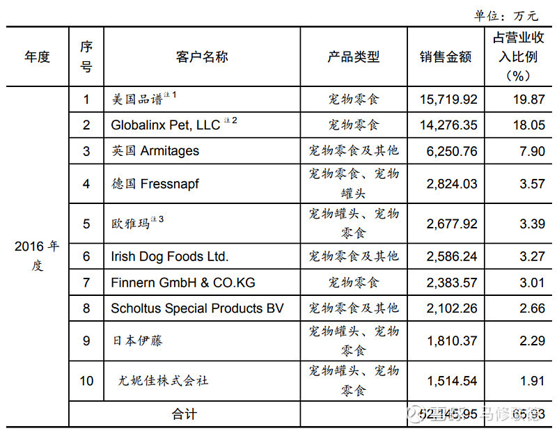 佩蒂股份：公司在越南、柬埔寨均有较大规模的产能，并计划将越南工厂的产能再增加2000吨