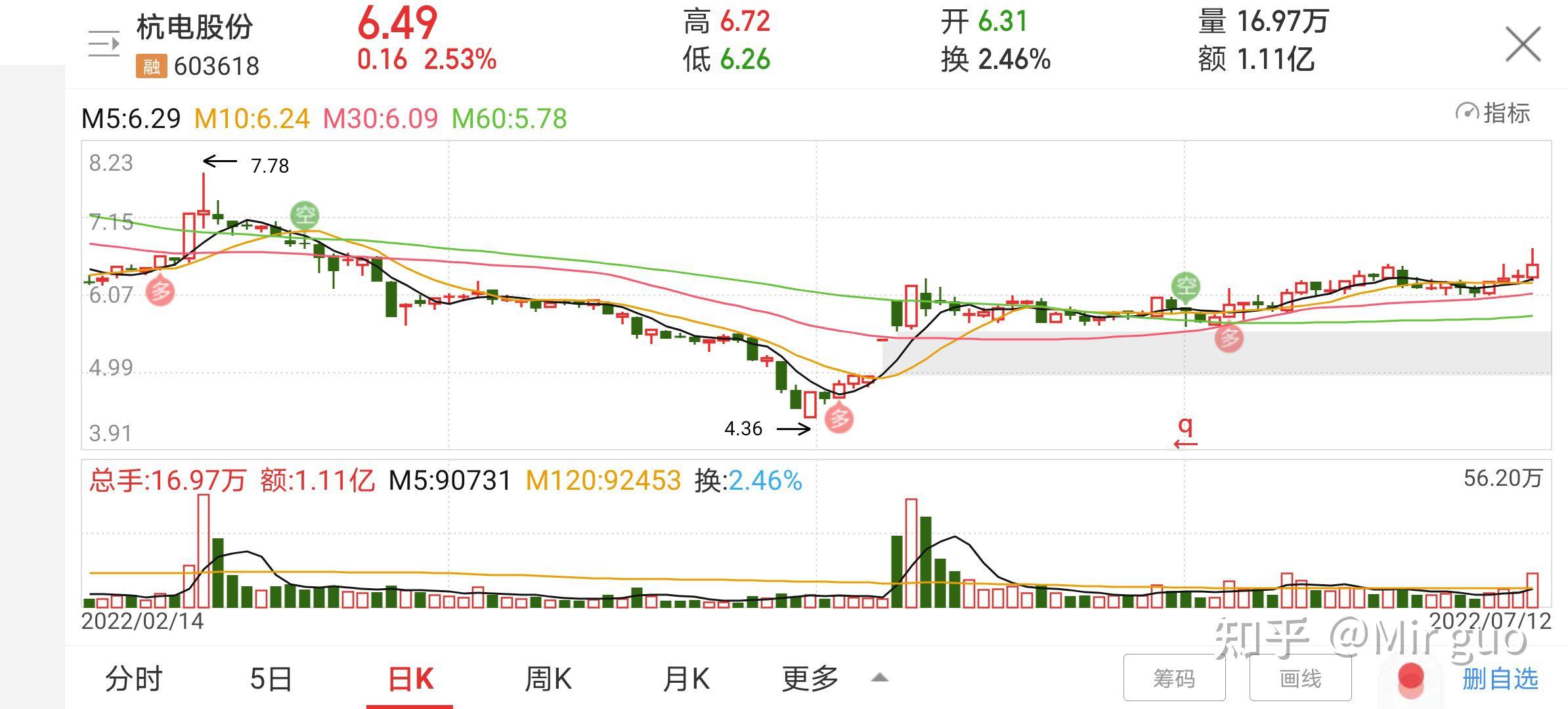 杭电股份高级管理人员胡建明减持21.09万股，减持金额178.84万元