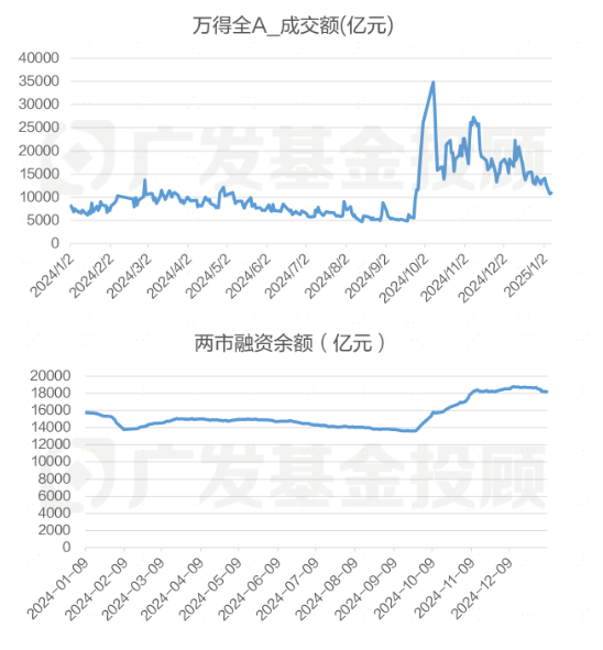 从“资产荒”到“负债荒”，债市已进入技术性熊市？ | 债圈大家说03.18