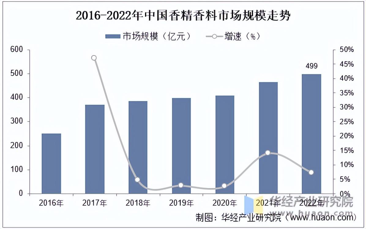 2025年植物香料行业市场调查分析及发展前景展望_保险有温度,人保护你周全