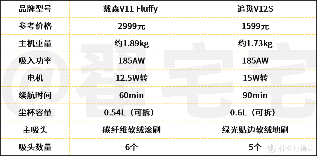 2025中国立式吸尘器行业市场深度调研及未来发展前景分析_人保车险   品牌优势——快速了解燃油汽车车险,人保有温度