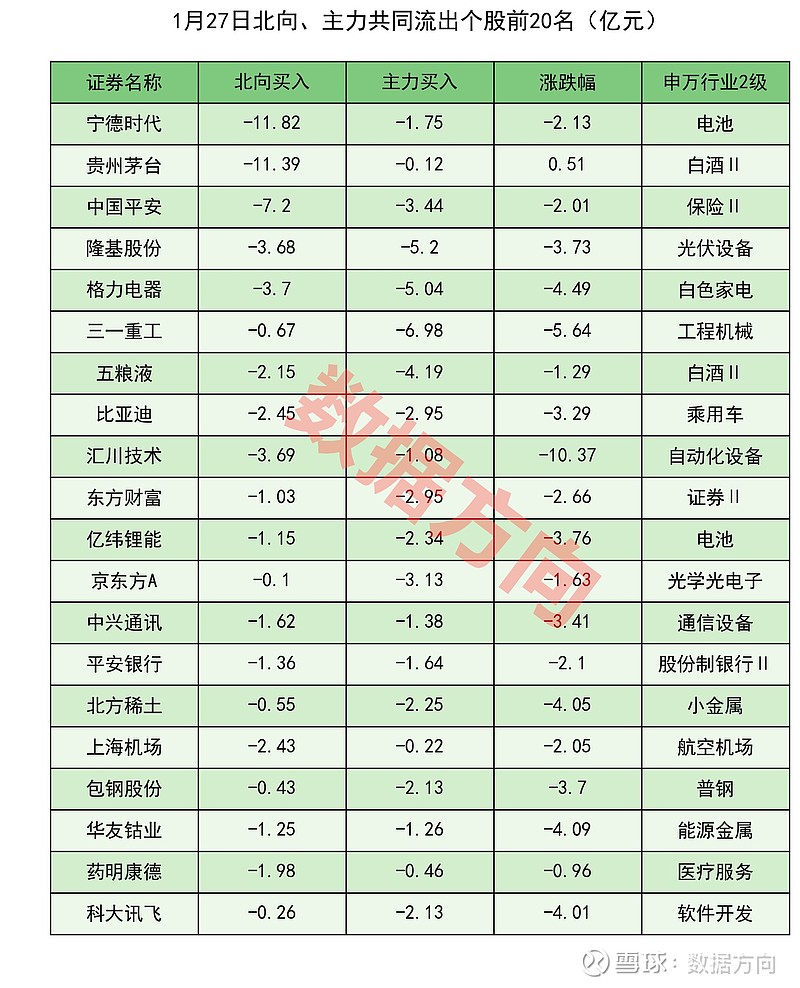 银行行业3月19日资金流向日报