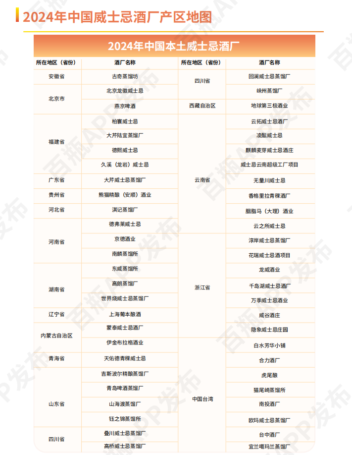 人保服务 ,人保车险_中国威士忌行业：2025站在风口的东方威士忌