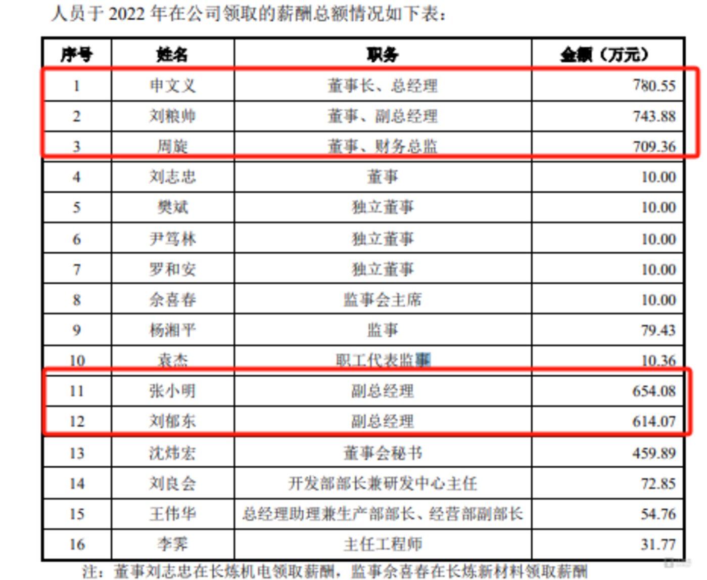 中润光能转战港股IPO，巨亏13亿后押注美国市场，难摆脱内控混乱“黑历史”