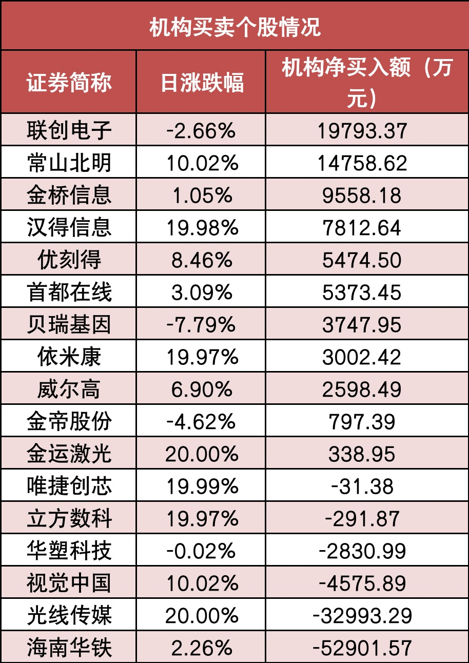 共封装光学(CPO)概念下跌2.75%，17股主力资金净流出超亿元