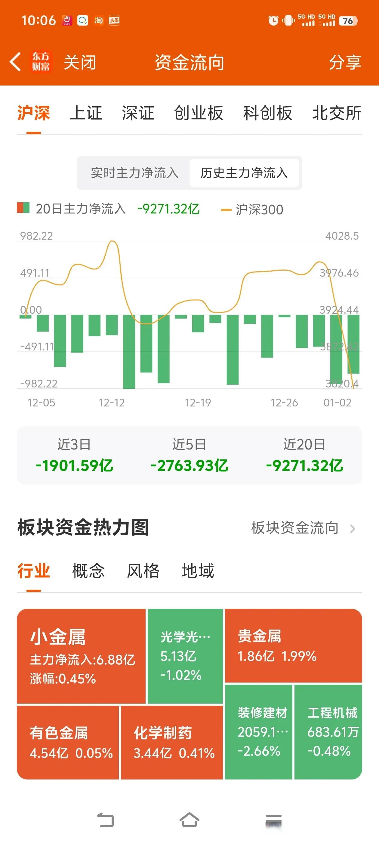 兵装重组概念涨4.16%，主力资金净流入这些股