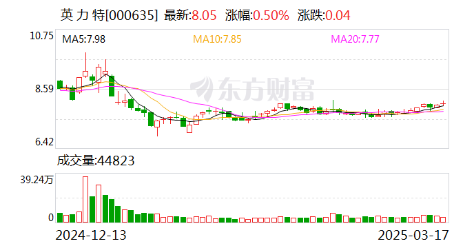ST新潮：3月20日召开董事会会议