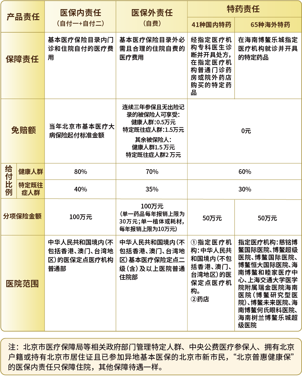 血液净化技术：血浆置换行业2025年发展前景预测_人保财险 ,人保护你周全