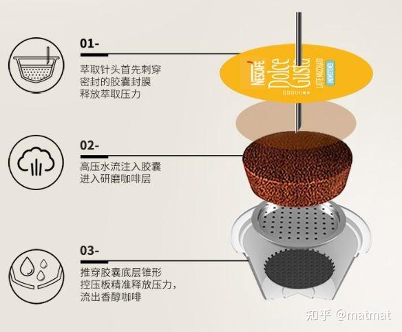 中国胶囊咖啡机行业：都2025年了，还会过时吗？_人保车险,人保有温度