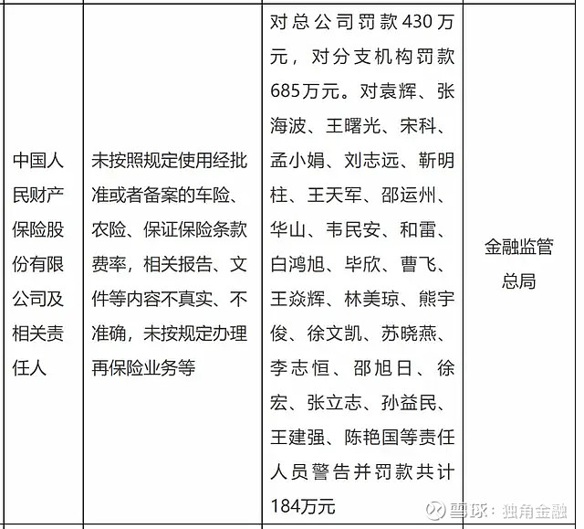 拥有“如意行”驾乘险，出行更顺畅！,人保护你周全_2025年区域性股权市场服务中小企业融资效率评估
