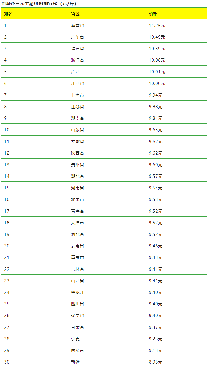 （2025年3月21日）今日生猪期货最新价格查询