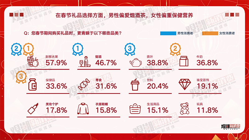 2025国潮行业竞争格局预测，三千亿赛道背后的机遇与挑战，从原料到消费的全链路升级_人保车险,人保护你周全