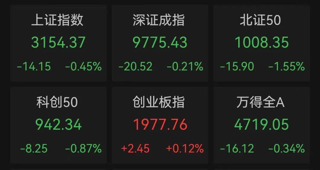 石油板块拉升，惠博普、洲际油气涨停，潜能恒信等大涨