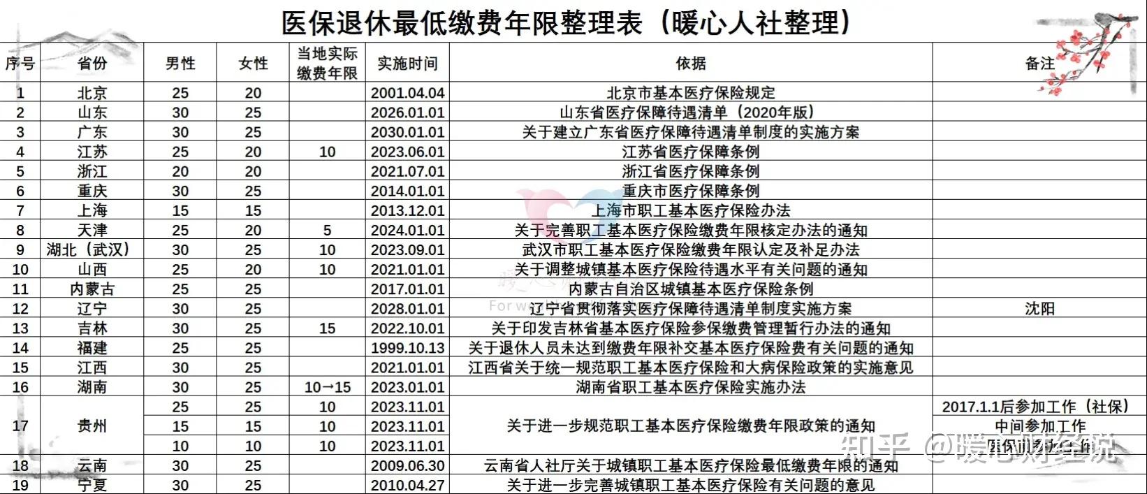 国家医保局：2024年基本医疗保险参保率巩固在95%