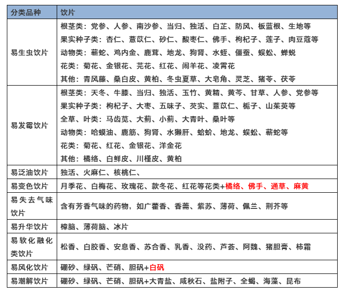 工信部：培育一批过亿元中药大品种