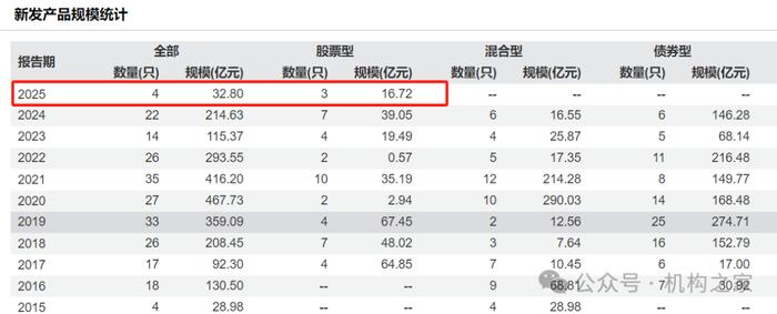 高管密集离职余波未消，国投证券再爆人员流失，“老将”率固收团队集体“跳槽”