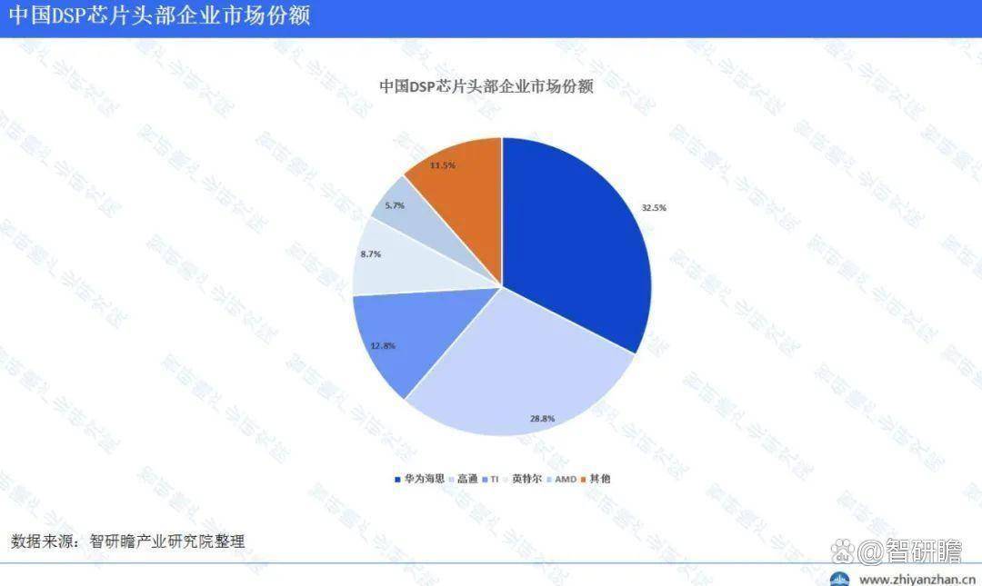 国芯科技汽车电子DSP芯片启动量产