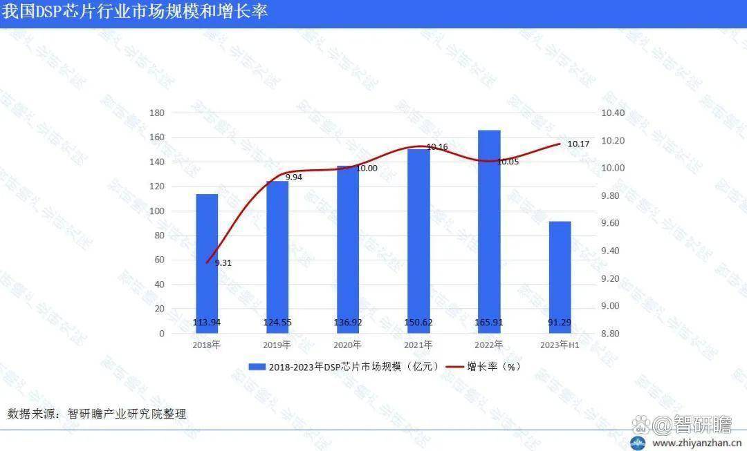 国芯科技汽车电子DSP芯片启动量产