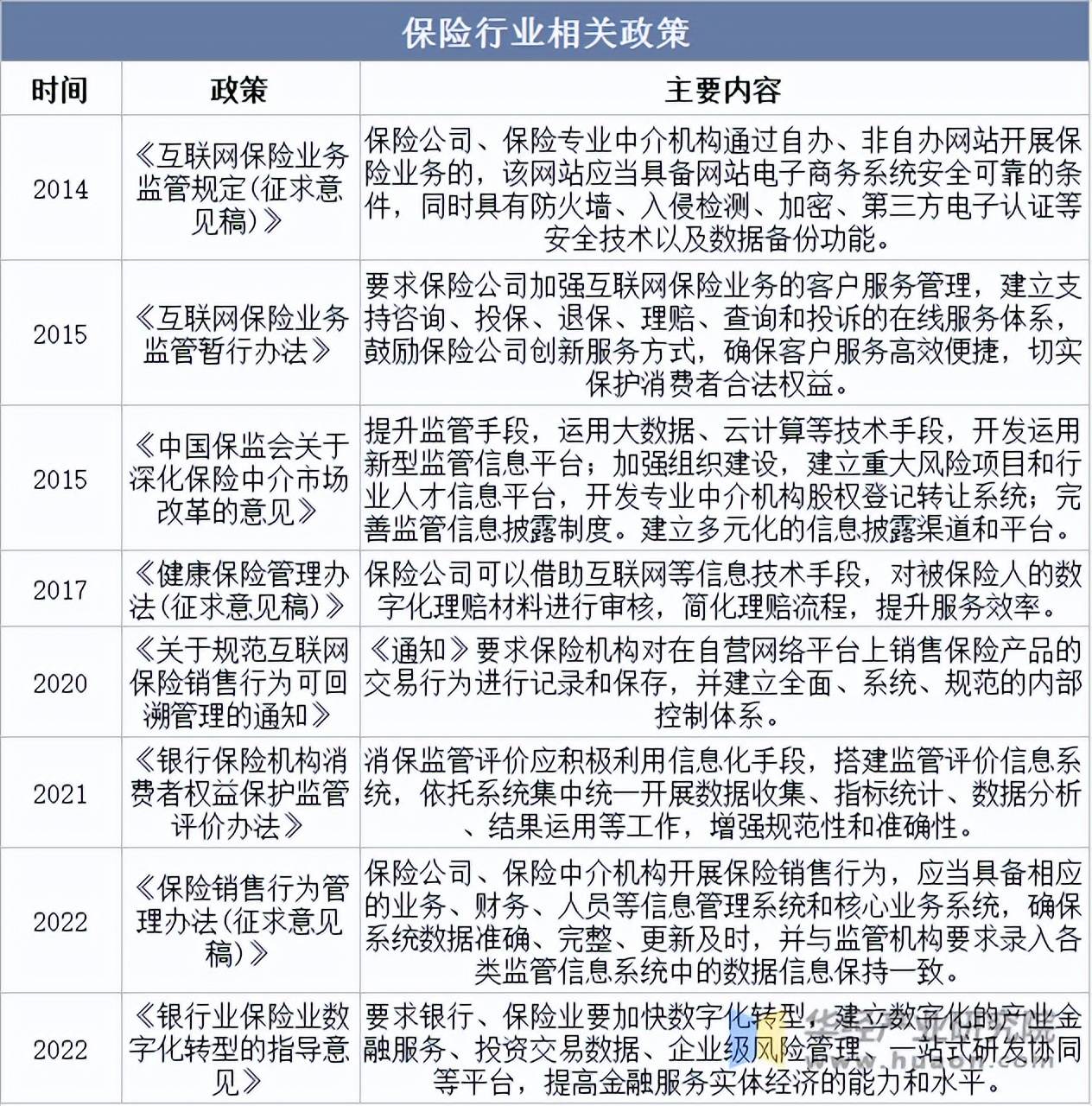 2025年锂电池正极材料行业现状与发展趋势分析_人保服务,人保财险 
