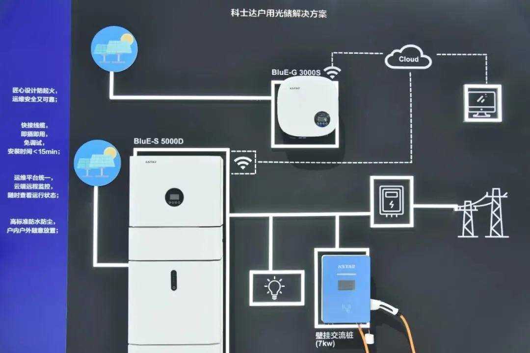 海博思创：相比市场同类产品，公司的充储一体机具有本质安全、尺寸友好、灵活安装等特点